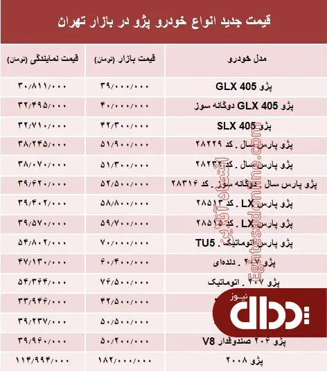 جدول/ قیمت جدید انواع خودرو پژو در بازار تهران