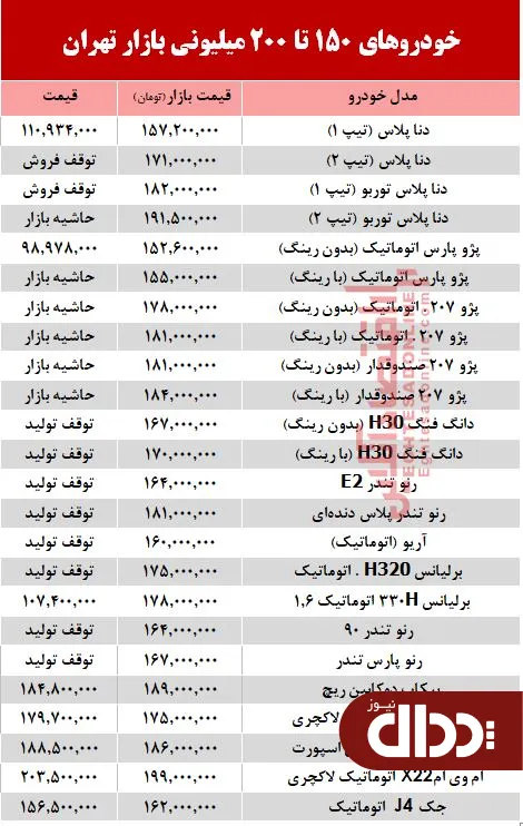 جدول/ خودروهای 200 میلیونی بازار تهران