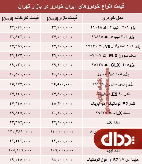 جدول/ قیمت‌ جدید محصولات ایران‌ خودرو