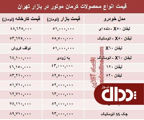 جدول/ قیمت‌ جدید محصولات کرمان موتور