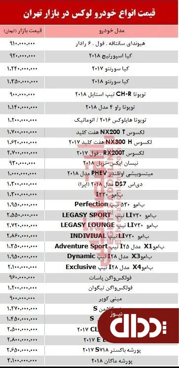جدول/ قیمت خودرو لوکس در بازار تهران