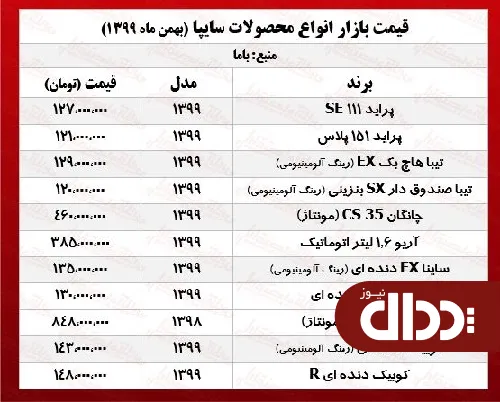 جدول/ قیمت روز محصولات سایپا در بازار آزاد