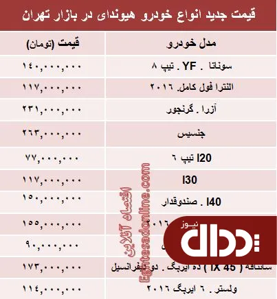 جدول/ جدیدترین قیمت انواع هیوندای در ایران