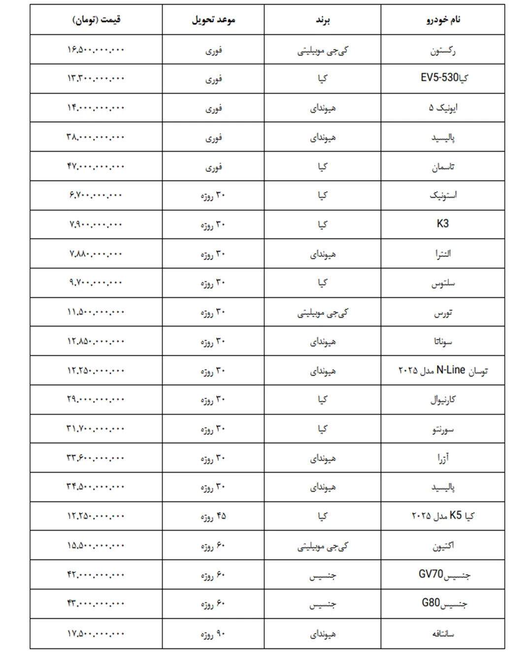 شرایط فروش هرمس خودرو شرایط فروش هرمس خودرو