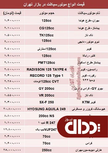 جدول/ قیمت انواع موتورسیکلت در بازار