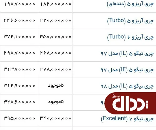 جدول/ قیمت خودروهای چری در بازار 7 آبان 98