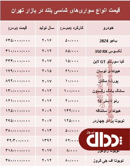 جدول/ قیمت انواع سواری‌های شاسی بلند در بازار