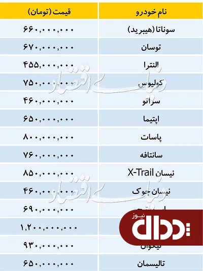 جدول/ قیمت خودروهای وارداتی در بازار 11 مهر 98