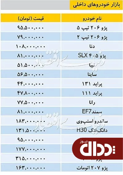جدول/ قیمت خودروهای داخلی در بازار 13 شهریور 98