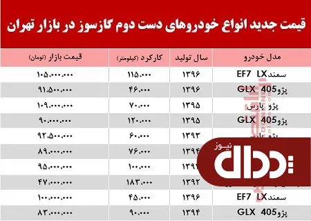 جدول/ قیمت جدید خودروهای گازسوز در بازار