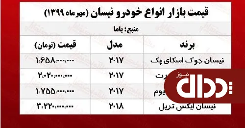 جدول/ قیمت روز انواع نیسان در بازار