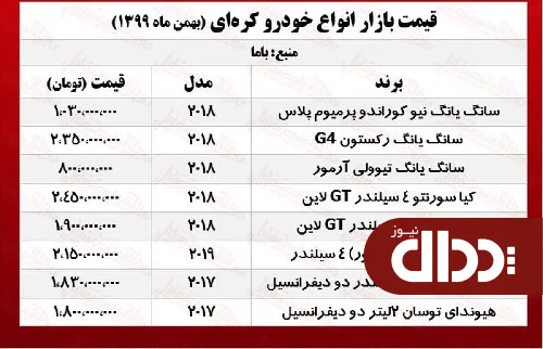 جدول/ قیمت روز خودروهای کره‌ای در بازار