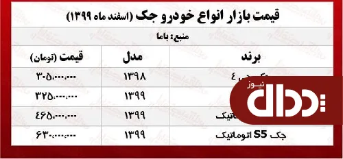 جک در پایتخت چند معامله شد؟ +جدول