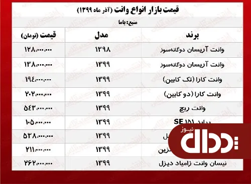 جدول/ قیمت روز انواع وانت در بازار آزاد