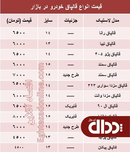 جدول/ قیمت انواع قالپاق خودرو در بازار