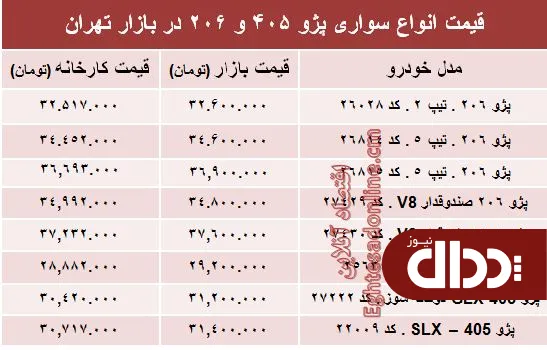 جدول/ قیمت روز انواع مدل‌های پژو 405 و ‌206‏