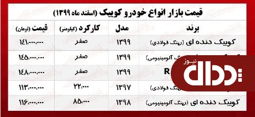 جدول/ قیمت روز انواع کوییک در بازار آزاد