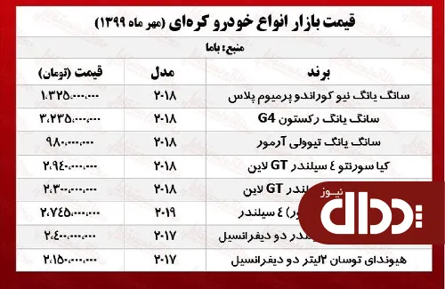 جدول/ قیمت خودروهای کره‌ای در بازار