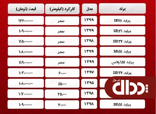 جدول/ قیمت روز انواع پراید در بازار آزاد
