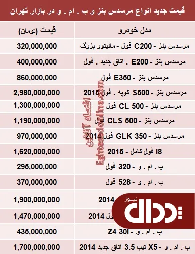 جدول/ قیمت انواع بنز و ب‌.ام‌.و در تهران