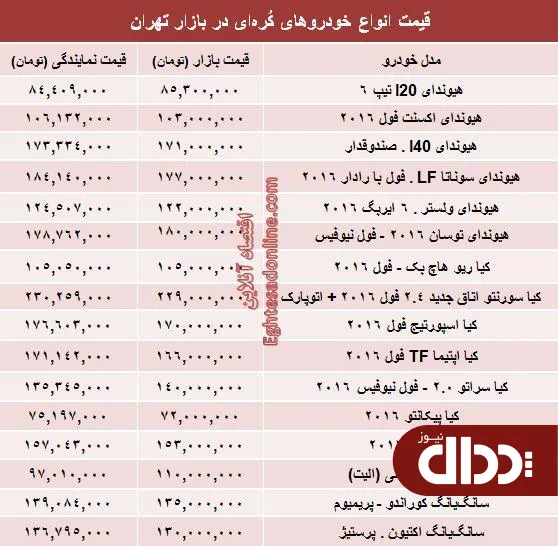 جدول/ قیمت روز انواع خودروهای کُره‌ای در بازار