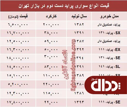 جدول/ پراید دست دوم در بازار چند؟