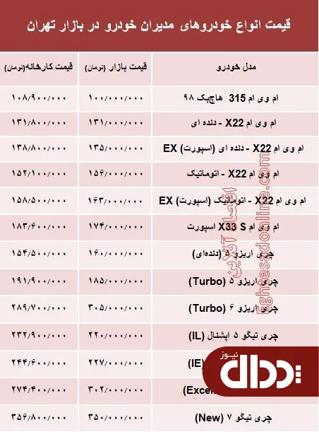 جدول/ قیمت خودروهای مدیران خودرو در بازار