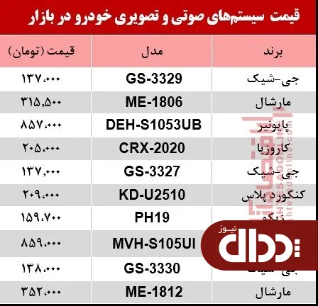 جدول/ نرخ سیستم صوتی و تصویری خودرو در بازار؟