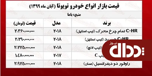 جدول/ قیمت روز انواع تویوتا در بازار آزاد