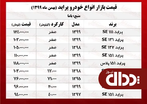 جدول/ قیمت پراید در اولین روز بهمن 99