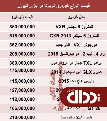 جدیدترین قیمت انواع تویوتا درایران+جدول
