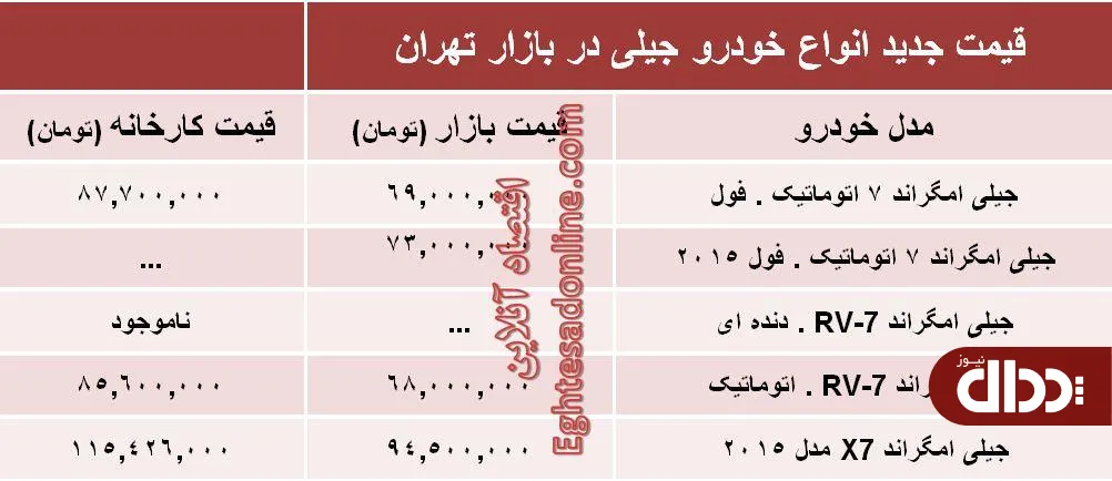 جدول/ جدیدترین قیمت انواع خودرو جیلی