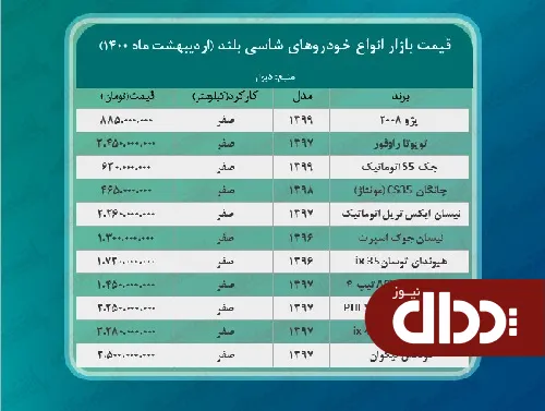 جدول/ جدیدترین قیمت خودروهای شاسی بلند