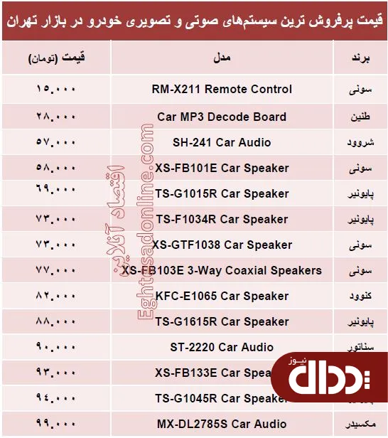 جدول/ قیمت انواع سیستم‌ صوتی و تصویری خودرو