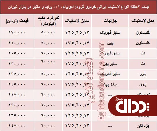 جدول/ خرید لاستیک ایرانی پراید چقدر تمام می‌شود؟