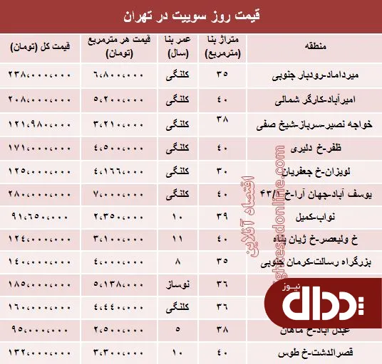 جدول/ سوییت‌های تهران چند؟