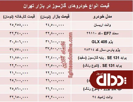 جدول/ خودروهای گازسوز بازار چند؟