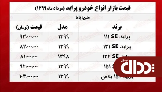 جدول/ قیمت پراید امروز در بازار 25 مرداد 98