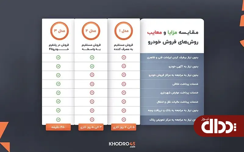 فروشندگان خودرو با چه مشکلاتی درگیر هستند؟