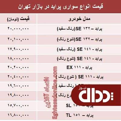 جدول/ قیمت جدید انواع پراید صفر