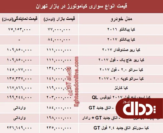 جدول/ جدیدترین قیمت خودروهای کیاموتورز