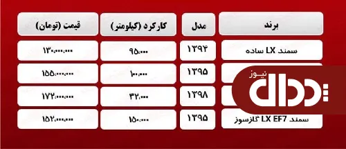 سمند دست دوم چقدر قیمت گذاری شد؟ + جدول