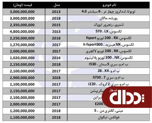 گران قیمت‌ترین خودرو‌ها در بازار ایران کدامند؟ +جدول