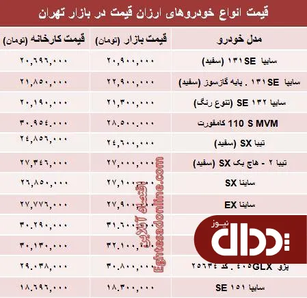 جدول/ تفاوت کارخانه تا بازار خودروهای ارزان‌؟
