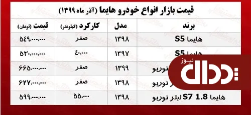 جدول/ جدیدترین قیمت هایما در بازار آزاد