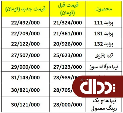 جدول/ اعلام قیمت جدید 8 محصول شرکت سایپا