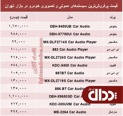 جدول/ قیمت سیستم صوتی و تصویری خودرو
