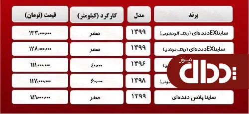 جدول/ قیمت روز انواع ساینا در بازار آزاد