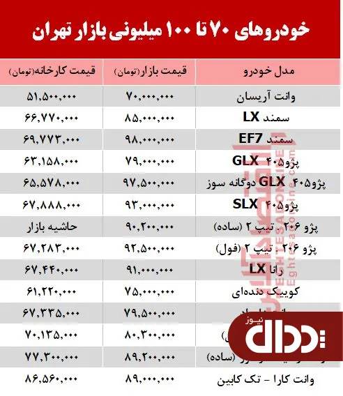 جدول/ خودروهای زیر 100 میلیون بازار تهران