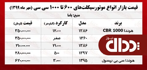 با چقدر صاحب موتور 1000 سی سی شویم؟ +جدول